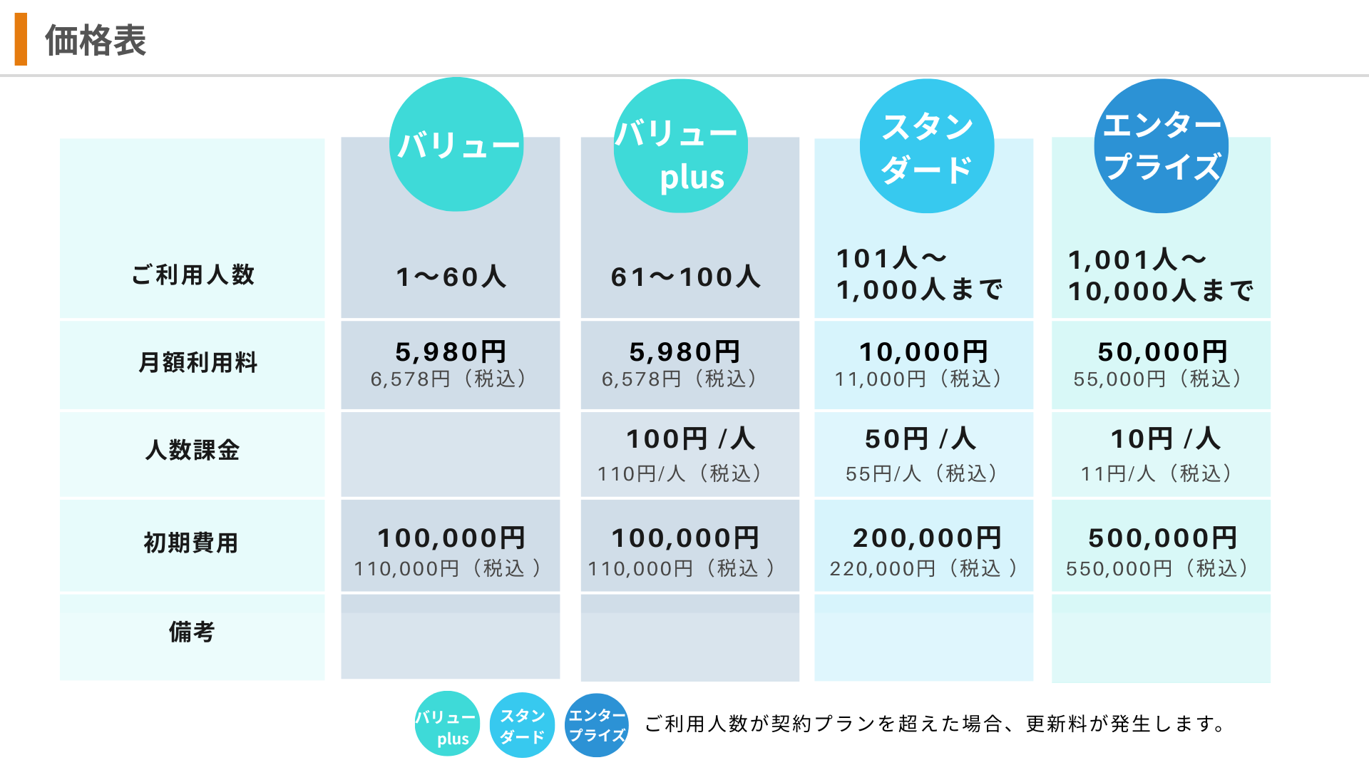 [公開中]☆はぴこ概要資料