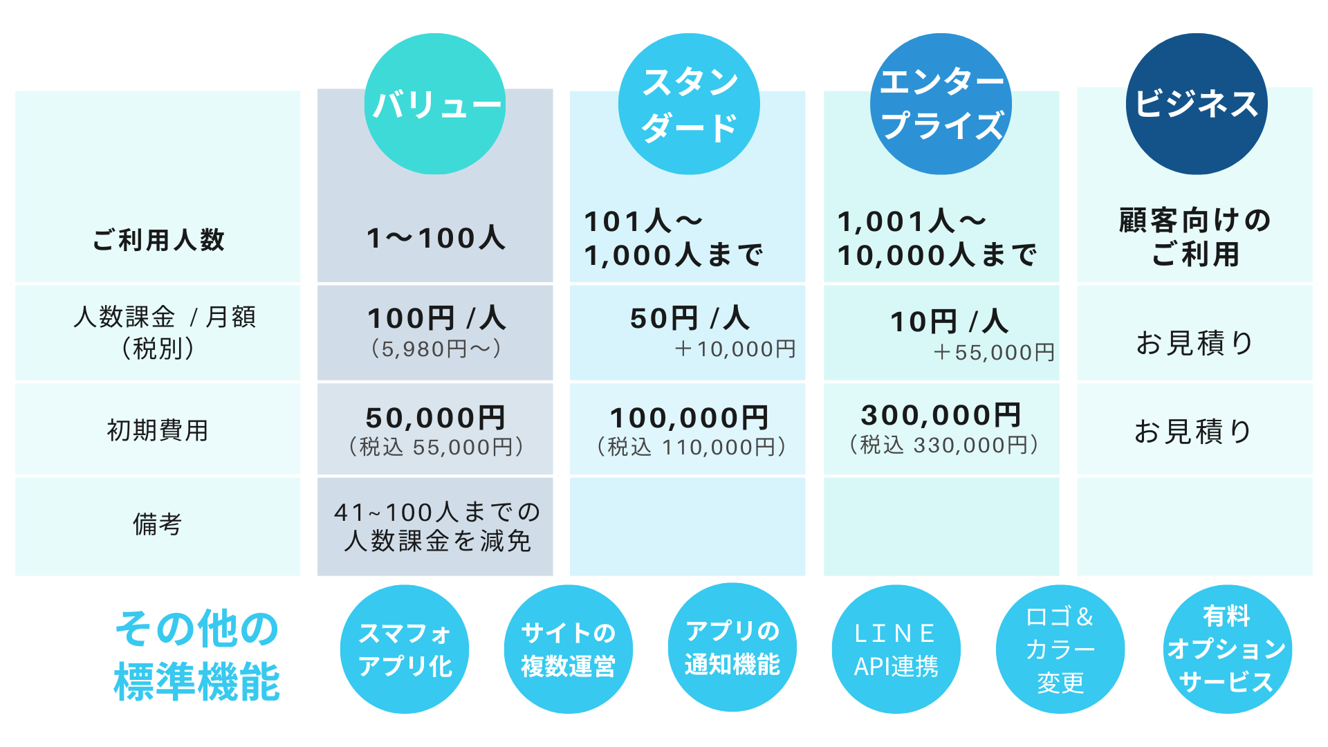 はぴこ料金表 はぴこ料金表